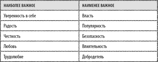 Иллюстрация к книге — Эта книга сделает вас уверенным [_26.jpg]