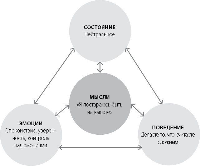 Иллюстрация к книге — Эта книга сделает вас уверенным [_4.jpg]