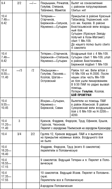 Иллюстрация к книге — Советский ас Григорий Речкалов, дважды Герой Советского Союза. Дневники, документы, воспоминания [i_002.jpg]