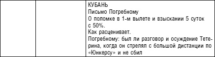 Иллюстрация к книге — Советский ас Григорий Речкалов, дважды Герой Советского Союза. Дневники, документы, воспоминания [i_040.jpg]