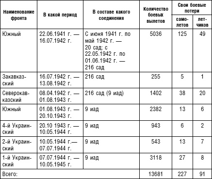 Иллюстрация к книге — Советский ас Григорий Речкалов, дважды Герой Советского Союза. Дневники, документы, воспоминания [i_074.jpg]