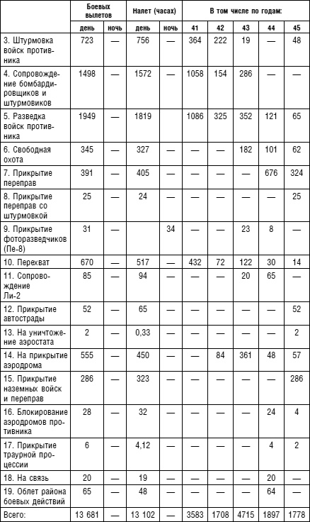 Иллюстрация к книге — Советский ас Григорий Речкалов, дважды Герой Советского Союза. Дневники, документы, воспоминания [i_076.jpg]