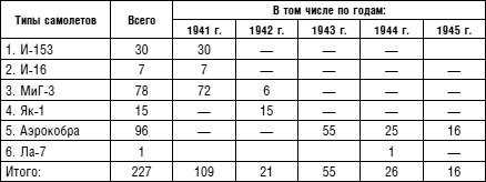 Иллюстрация к книге — Советский ас Григорий Речкалов, дважды Герой Советского Союза. Дневники, документы, воспоминания [i_081.jpg]