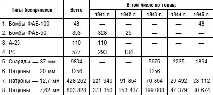 Иллюстрация к книге — Советский ас Григорий Речкалов, дважды Герой Советского Союза. Дневники, документы, воспоминания [i_084.jpg]