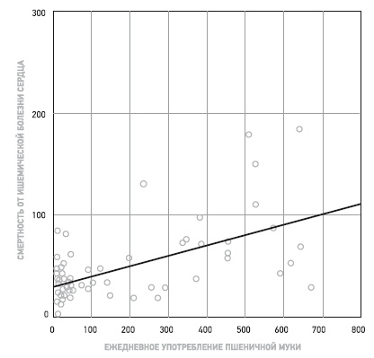 Иллюстрация к книге — Пшеничные килограммы. Как углеводы разрушают тело и мозг [i_006.jpg]