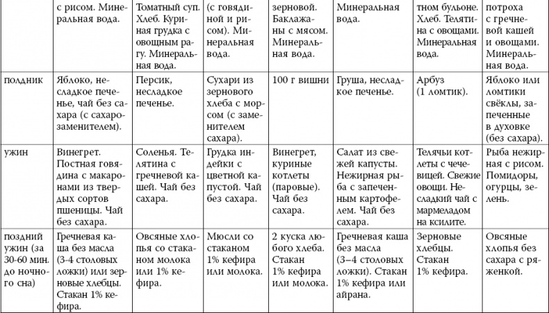 Иллюстрация к книге — Сахарный диабет [_15.jpg]