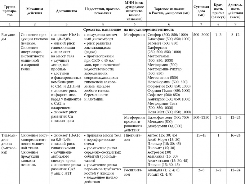 Иллюстрация к книге — Сахарный диабет [_17.jpg]