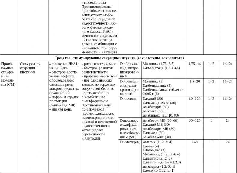Иллюстрация к книге — Сахарный диабет [_18.jpg]