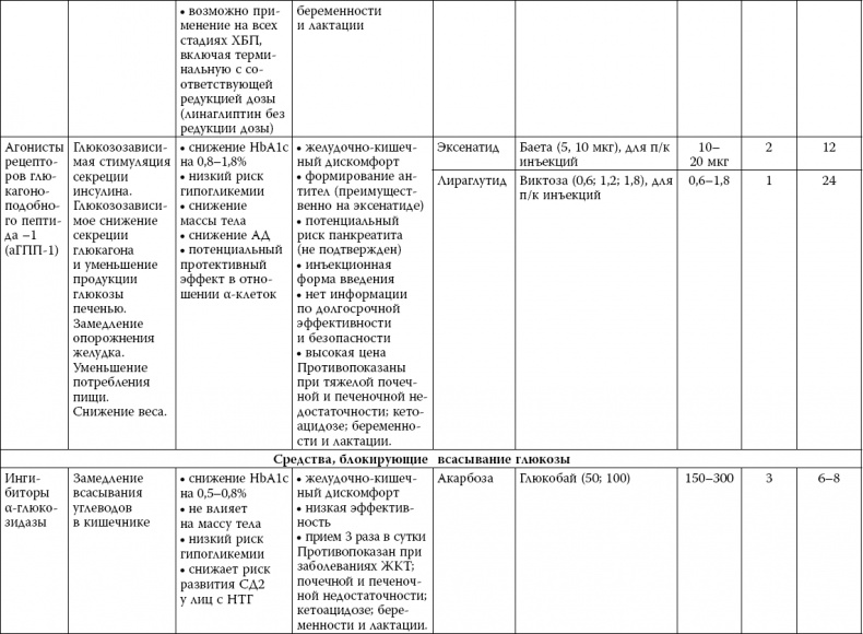 Иллюстрация к книге — Сахарный диабет [_20.jpg]