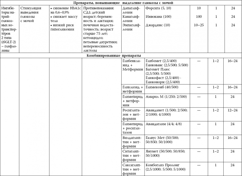 Иллюстрация к книге — Сахарный диабет [_21.jpg]