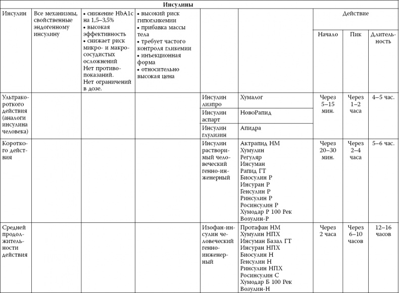 Иллюстрация к книге — Сахарный диабет [_22.jpg]
