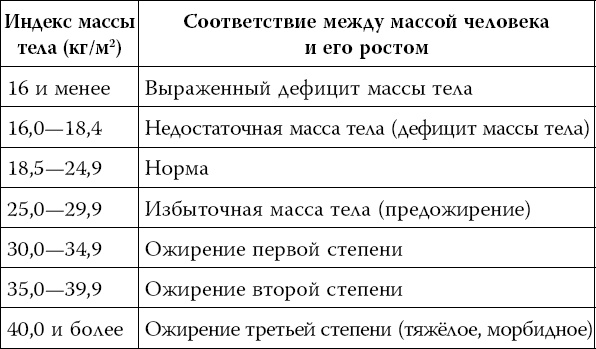 Иллюстрация к книге — Сахарный диабет [_5.jpg]