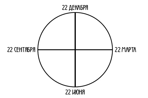 Иллюстрация к книге — Арийская медицина. Путь к бессмертию [i_005.jpg]