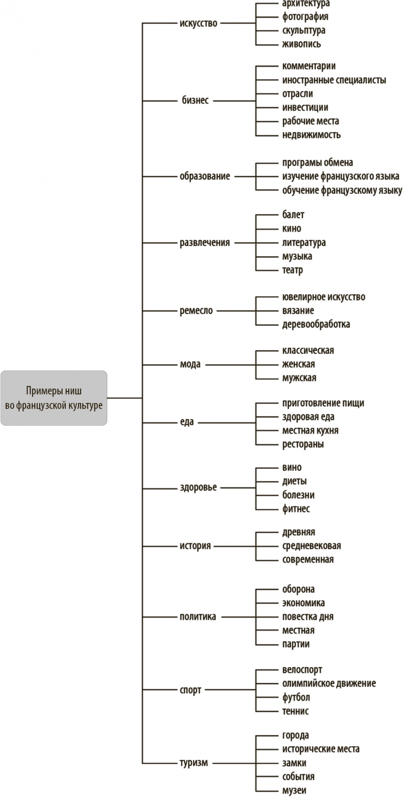 Иллюстрация к книге — Как работать где хочешь, сколько хочешь и получать стабильный доход [i_007.jpg]