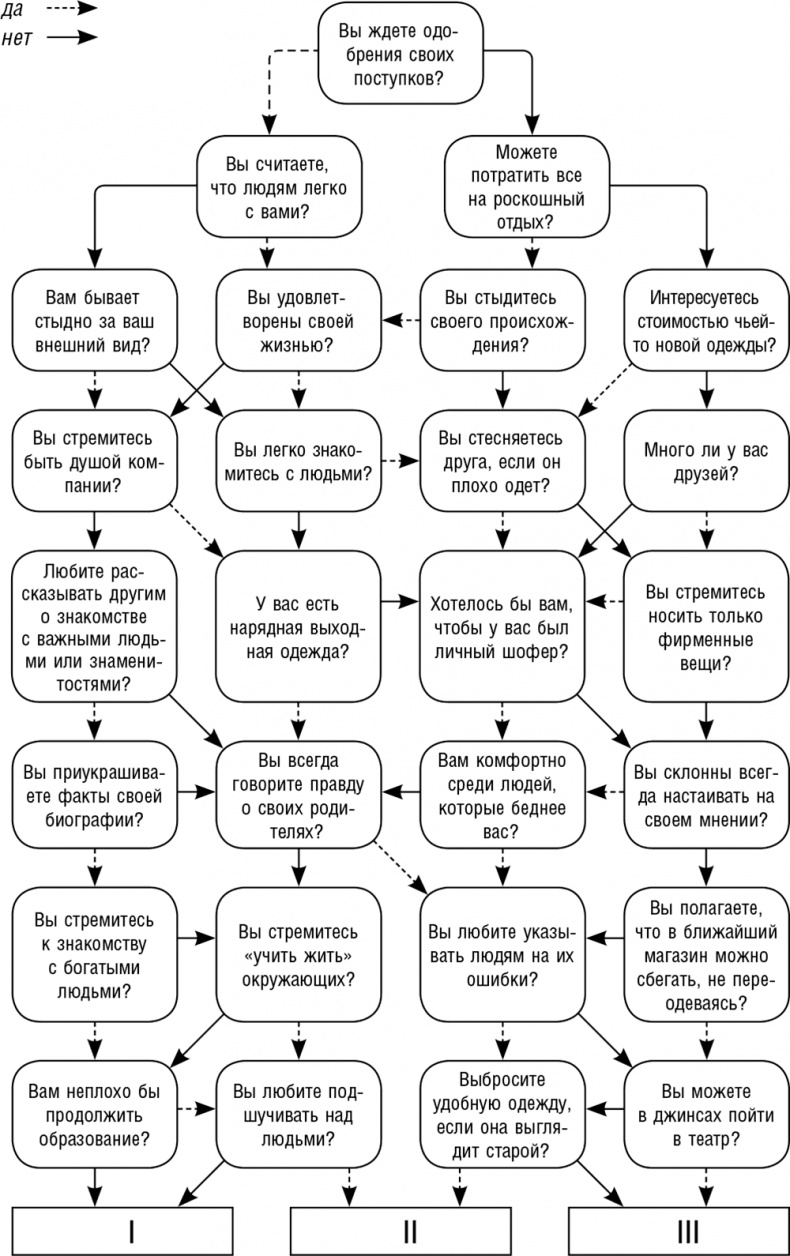 Иллюстрация к книге — Как поднять самооценку и стать уверенным в себе. Тесты и правила [i_002.jpg]