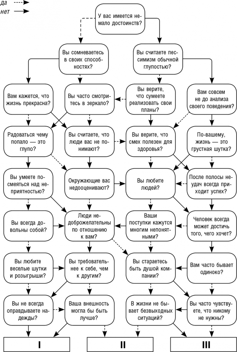 Иллюстрация к книге — Как поднять самооценку и стать уверенным в себе. Тесты и правила [i_003.jpg]