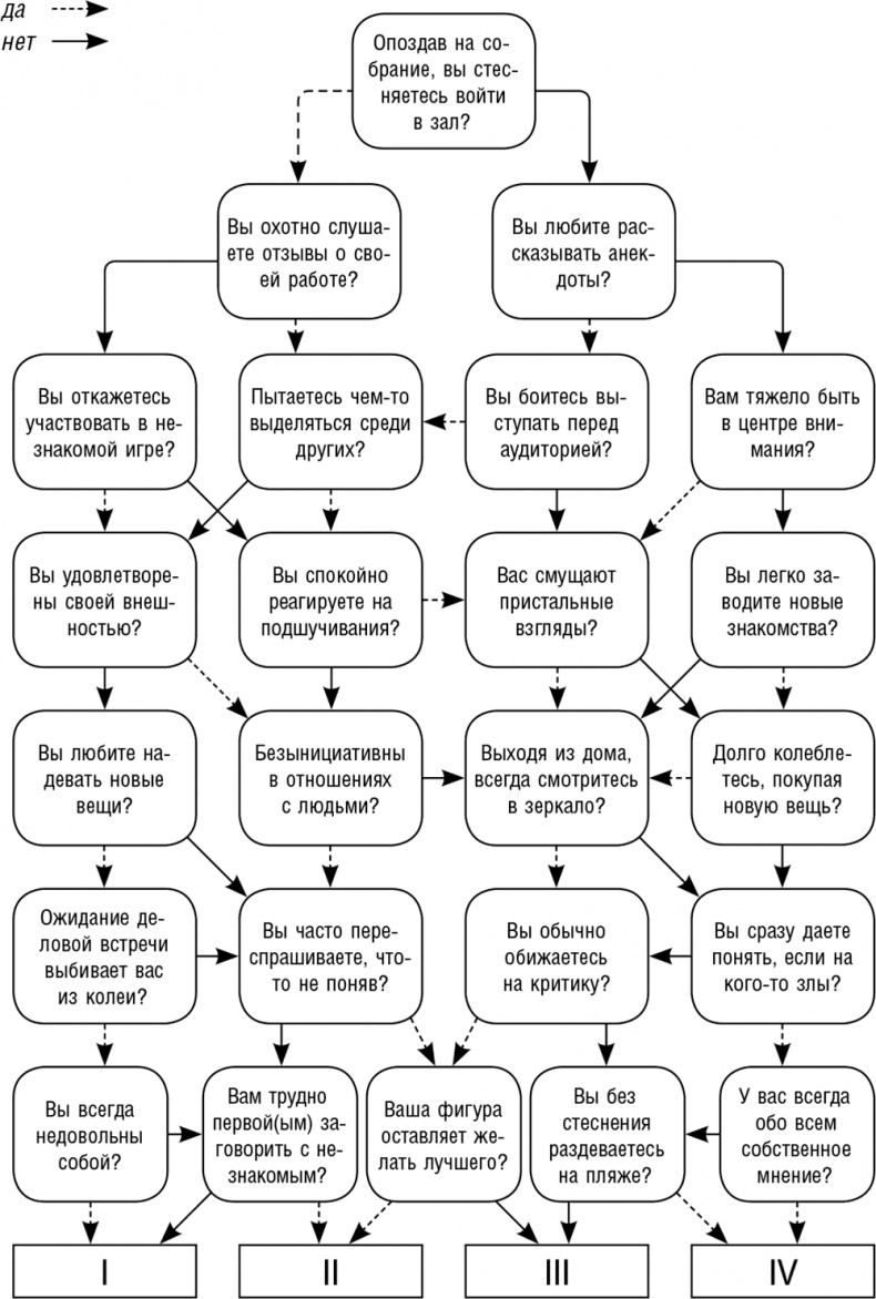 Иллюстрация к книге — Как поднять самооценку и стать уверенным в себе. Тесты и правила [i_004.jpg]