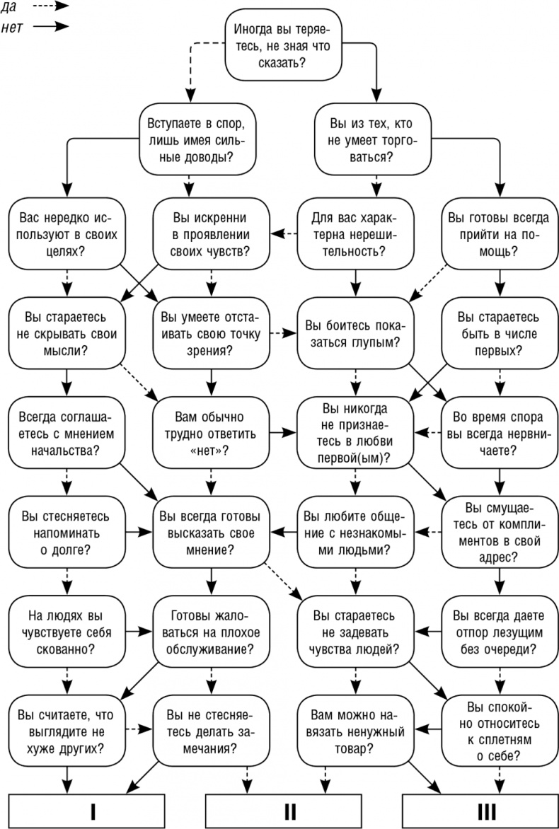 Иллюстрация к книге — Как поднять самооценку и стать уверенным в себе. Тесты и правила [i_005.jpg]