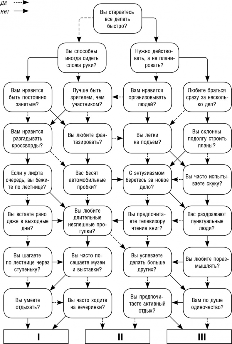 Иллюстрация к книге — Как поднять самооценку и стать уверенным в себе. Тесты и правила [i_008.jpg]