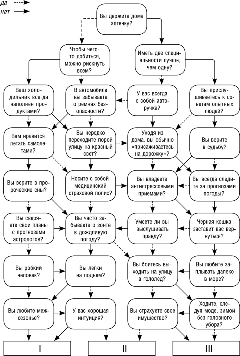 Иллюстрация к книге — Как поднять самооценку и стать уверенным в себе. Тесты и правила [i_009.jpg]