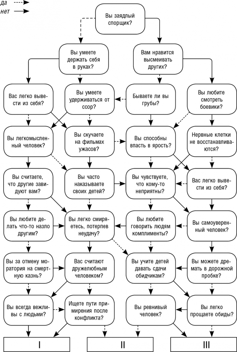Иллюстрация к книге — Как поднять самооценку и стать уверенным в себе. Тесты и правила [i_016.jpg]