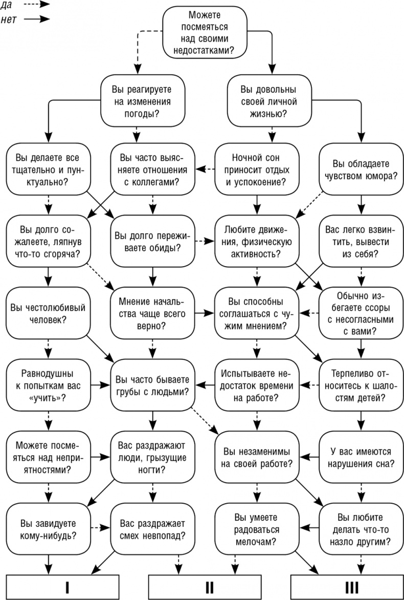 Иллюстрация к книге — Как поднять самооценку и стать уверенным в себе. Тесты и правила [i_018.jpg]