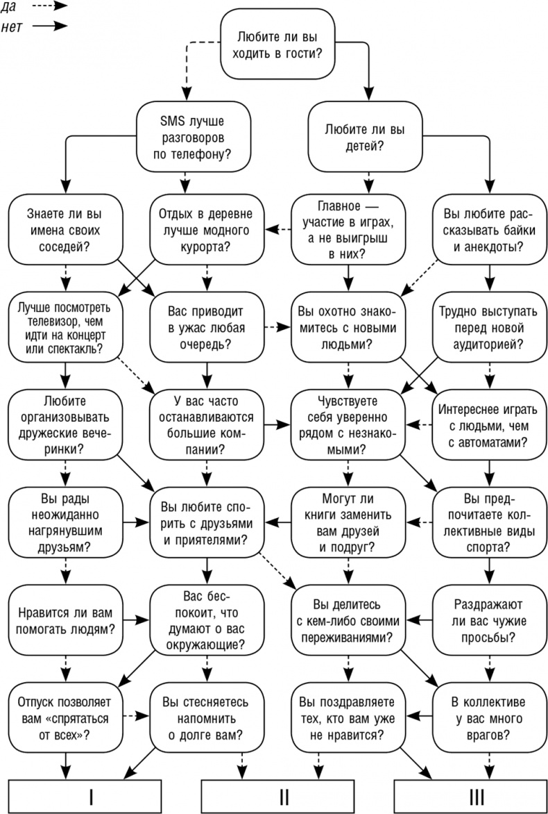 Иллюстрация к книге — Как поднять самооценку и стать уверенным в себе. Тесты и правила [i_019.jpg]