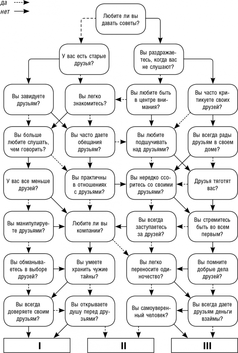 Иллюстрация к книге — Как поднять самооценку и стать уверенным в себе. Тесты и правила [i_020.jpg]