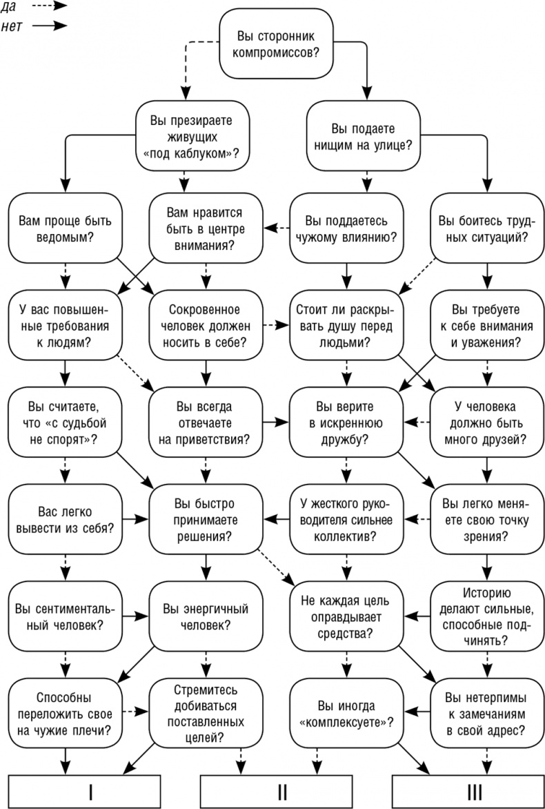 Иллюстрация к книге — Как поднять самооценку и стать уверенным в себе. Тесты и правила [i_021.jpg]
