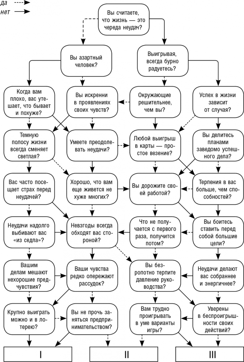 Иллюстрация к книге — Как поднять самооценку и стать уверенным в себе. Тесты и правила [i_024.jpg]