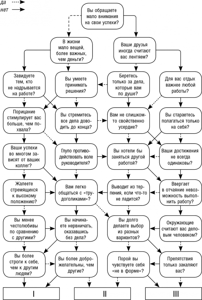 Иллюстрация к книге — Как поднять самооценку и стать уверенным в себе. Тесты и правила [i_025.jpg]