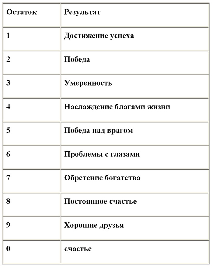 Иллюстрация к книге — Как построить дом здоровья, счастья и богатства. Универсальная методика «ВЕСТА» [Autogen_eBook_id20.jpg]