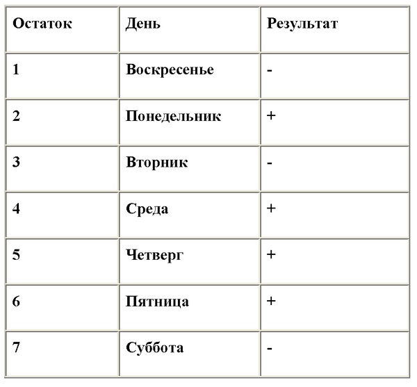Иллюстрация к книге — Как построить дом здоровья, счастья и богатства. Универсальная методика «ВЕСТА» [Autogen_eBook_id22.jpg]