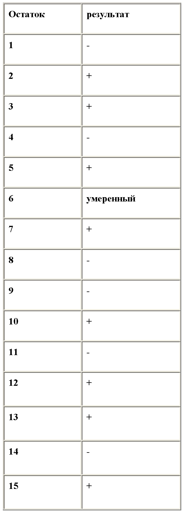 Иллюстрация к книге — Как построить дом здоровья, счастья и богатства. Универсальная методика «ВЕСТА» [Autogen_eBook_id23.jpg]