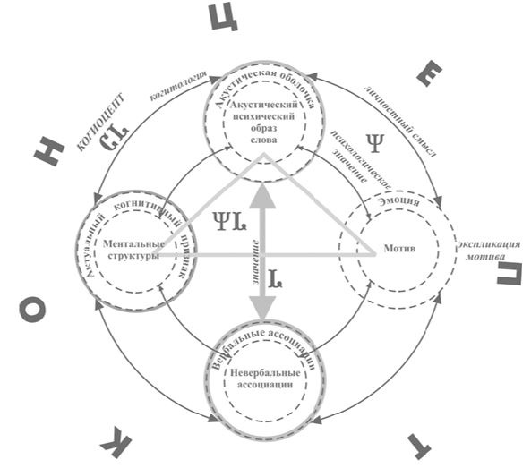 Иллюстрация к книге — Что там – за словом? Вопросы интерфейсной теории значения слова [img6440cb326a2447f8ad8429d793960151.jpg]