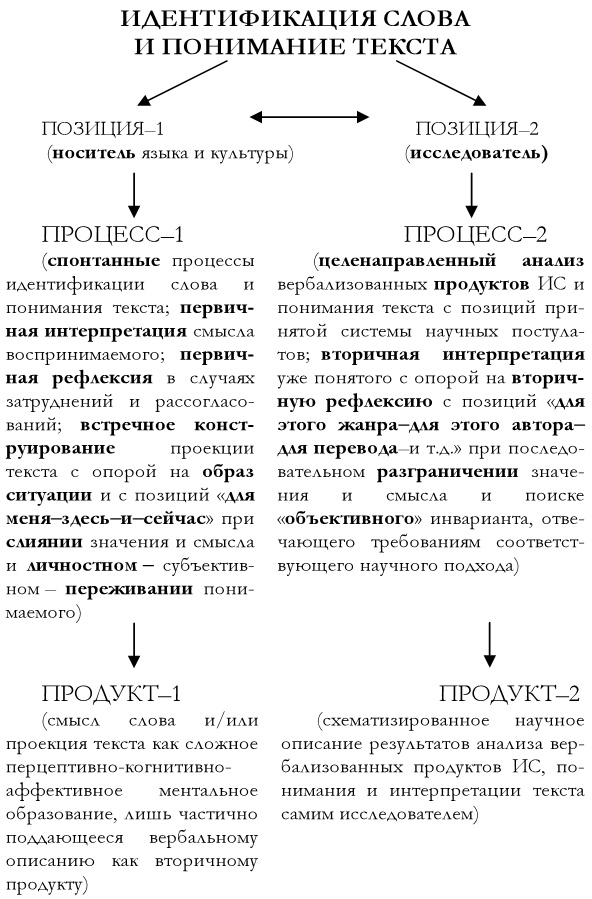 Иллюстрация к книге — Что там – за словом? Вопросы интерфейсной теории значения слова [img91bfd904c86d4200a014cb709f12b12c.jpg]