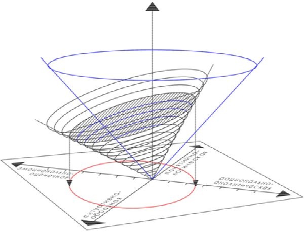 Иллюстрация к книге — Что там – за словом? Вопросы интерфейсной теории значения слова [imge936acb890c0479fb46efaec8e7afee4.jpg]