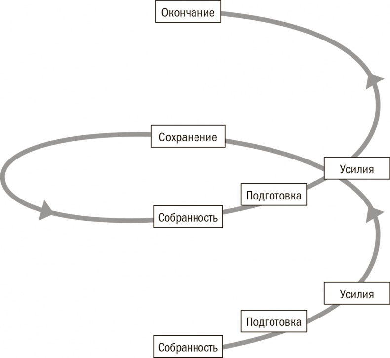 Иллюстрация к книге — Прокачай себя! Научно доказанная система по приобретению и закреплению полезных привычек [_262.jpg]
