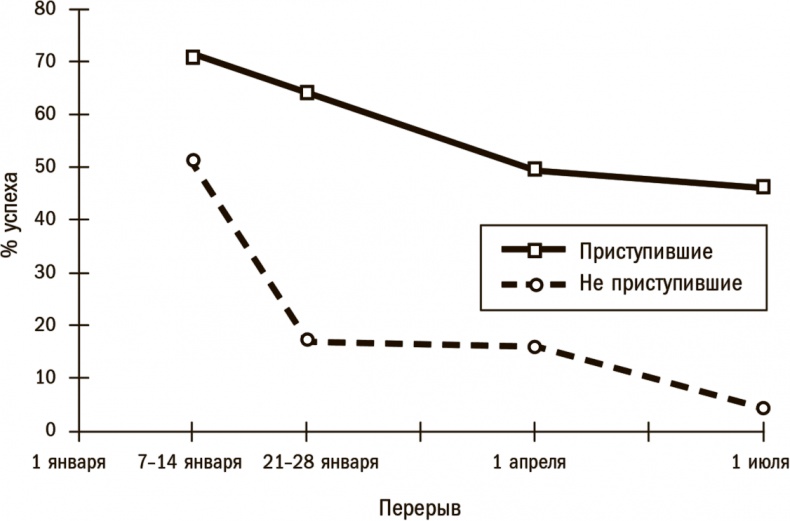Иллюстрация к книге — Прокачай себя! Научно доказанная система по приобретению и закреплению полезных привычек [i_003.jpg]