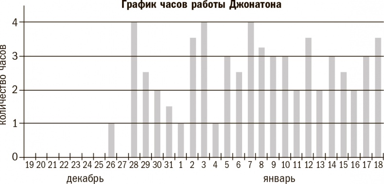 Иллюстрация к книге — Прокачай себя! Научно доказанная система по приобретению и закреплению полезных привычек [i_007.jpg]