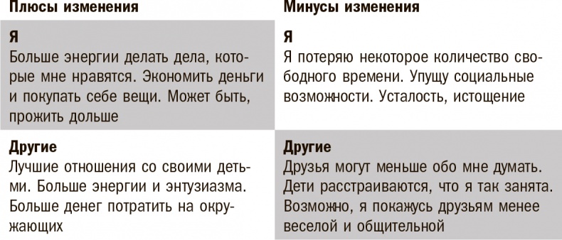 Иллюстрация к книге — Прокачай себя! Научно доказанная система по приобретению и закреплению полезных привычек [i_008.jpg]