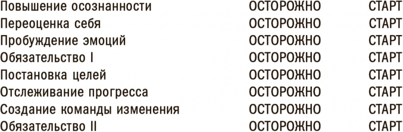 Иллюстрация к книге — Прокачай себя! Научно доказанная система по приобретению и закреплению полезных привычек [i_010.jpg]