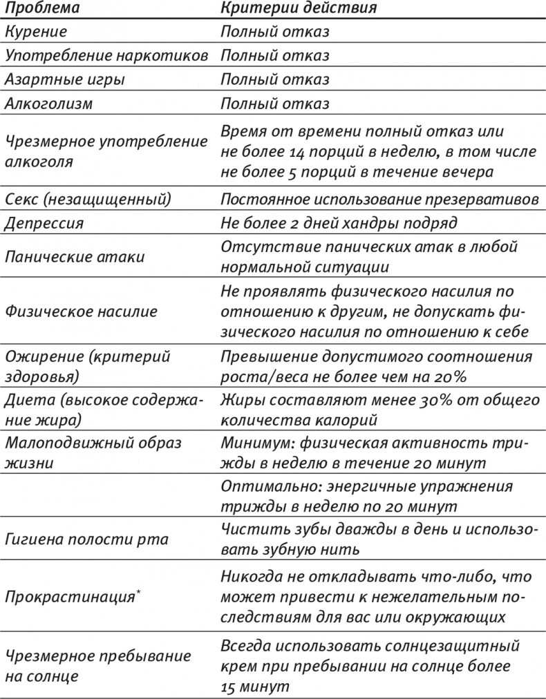 Иллюстрация к книге — Психология позитивных изменений. Как навсегда избавиться от вредных привычек [i_009.jpg]