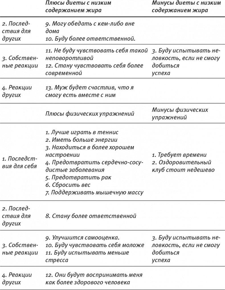 Иллюстрация к книге — Психология позитивных изменений. Как навсегда избавиться от вредных привычек [i_017.jpg]