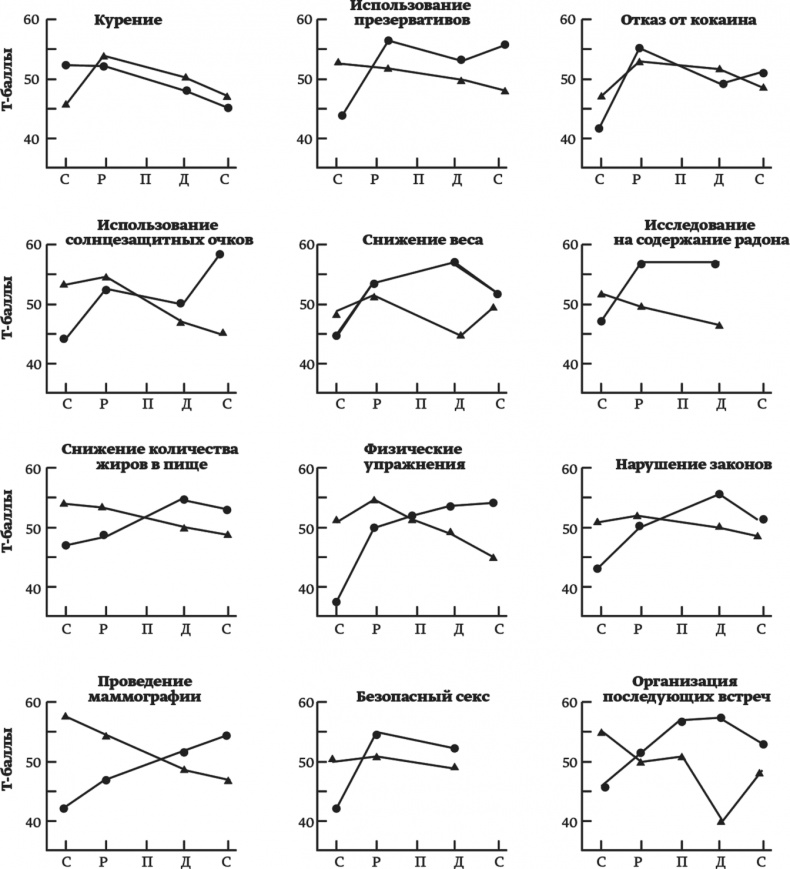 Иллюстрация к книге — Психология позитивных изменений. Как навсегда избавиться от вредных привычек [i_018.jpg]