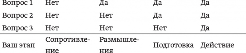 Иллюстрация к книге — Психология позитивных изменений. Как навсегда избавиться от вредных привычек [i_021.jpg]