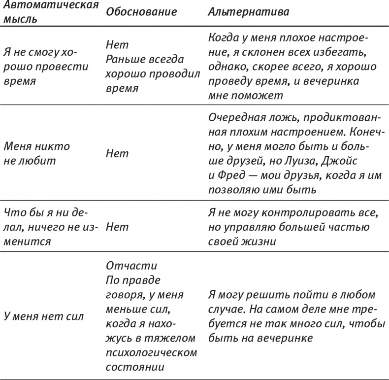 Иллюстрация к книге — Психология позитивных изменений. Как навсегда избавиться от вредных привычек [i_022.jpg]