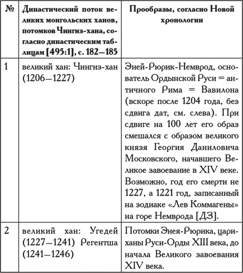 Иллюстрация к книге — Как было на самом деле. Последний путь святого семейства [i_107.jpg]