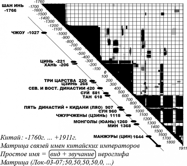 Иллюстрация к книге — Как было на самом деле. Последний путь святого семейства [i_130.jpg]