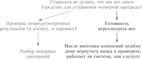 Иллюстрация к книге — Выбор. Правила Голдратта [i_019.jpg]